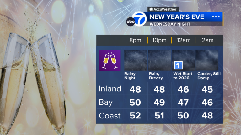 18333186_123025-kgo-nye-temps-img.png